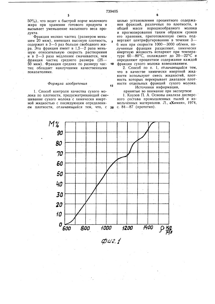 Способ контроля качества сухого молока по плотности (патент 739405)