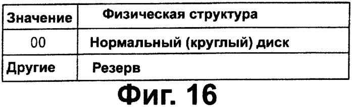 Носитель записи, записывающее устройство и считывающее устройство (патент 2280290)