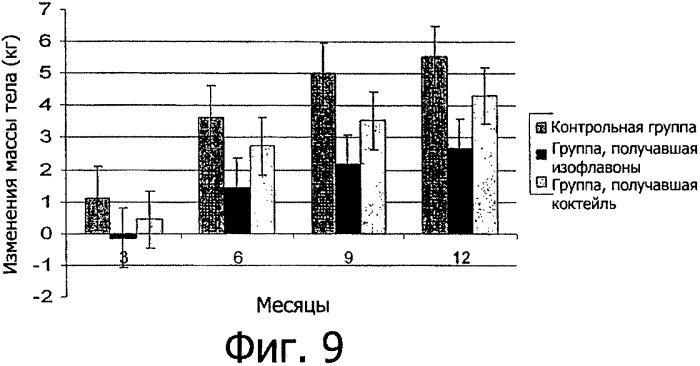 Композиции и способы снижения или предупреждения ожирения (патент 2366274)