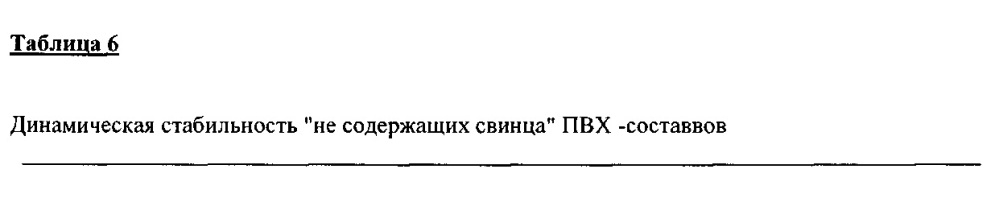Новое неорганическое, не содержащее галогенов огнезащитное средство на основе химически модифицированного рекарбонизированного красного шлама (патент 2645529)