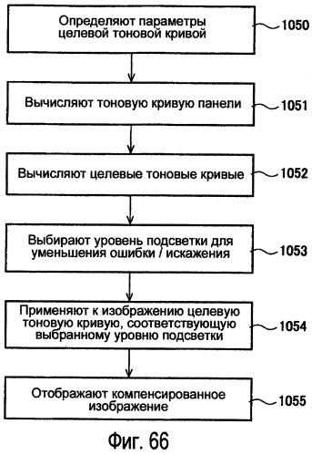 Способы модулирования подсветки при помощи сопоставления с характеристиками изображения (патент 2450475)