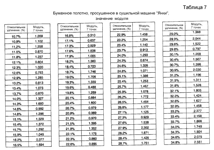 Крепирование на ткани и процесс сушки в ткани для изготовления адсорбирующего бумажного полотна (патент 2370587)