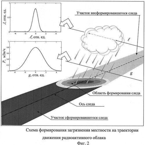 Способ выявления радиационной обстановки после выброса радиоактивных веществ в атмосферу (патент 2478988)