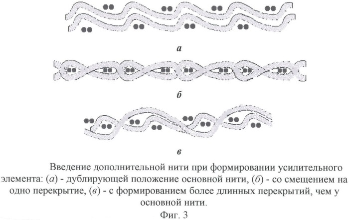 Способ изготовления цельнотканых оболочек с усилительными элементами (патент 2358049)