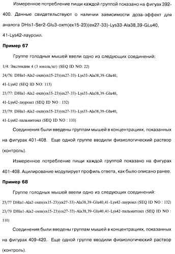 Соединения оксинтомодулина (варианты), фармацевтическая композиция на их основе, способы лечения и профилактики ожирения и сопутствующих заболеваний (варианты) и лекарственное средство (варианты) (патент 2485135)