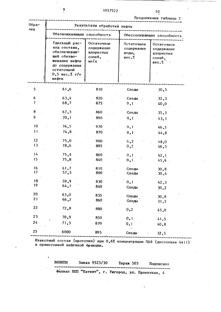 Состав для обезвоживания и обессоливания нефти (патент 1057522)