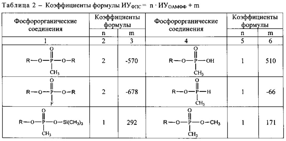 Способ идентификации фосфорорганических примесей, сопутствующих токсичным о-алкилалкилфторфосфонатам (патент 2643236)