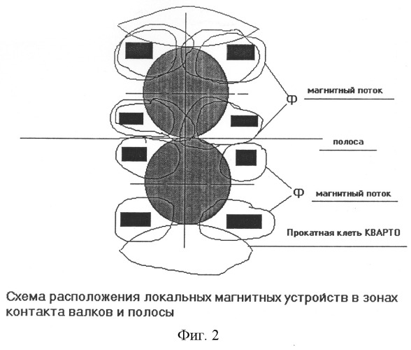 Способ холодной прокатки полос (патент 2264873)