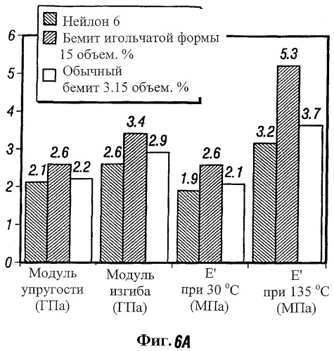 Модифицированный полимерный материал (варианты) и способ формирования экструдированного продукта (патент 2271929)