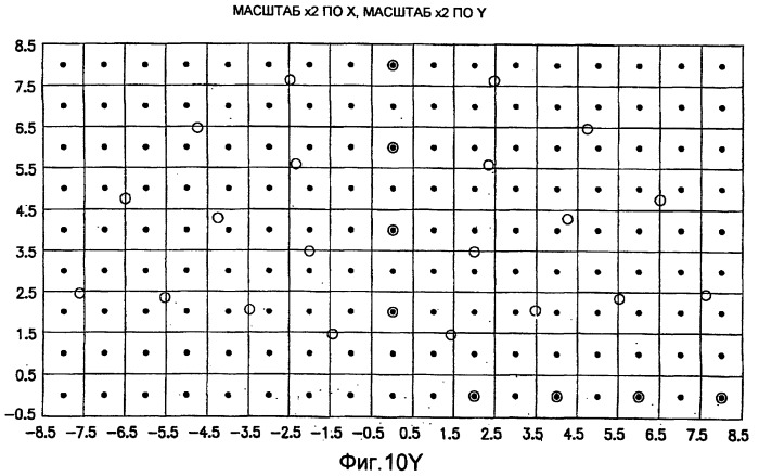 Основанные на применении компьютера формирование и проверка тренировочных образов, предназначенных для многоточечного геостатистического анализа (патент 2391686)
