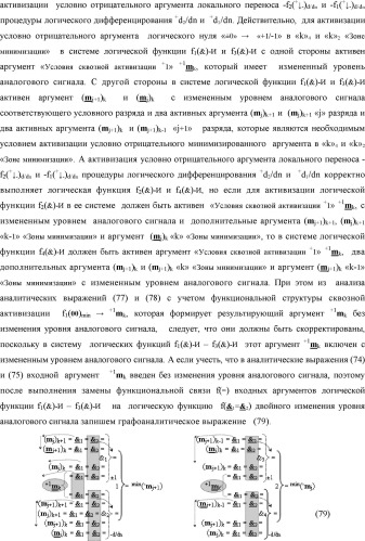 Способ формирования в "k" "зоне минимизации" результирующего аргумента +1mk сквозной активизации f1( 00)min → +1mk для преобразования в соответствии с арифметическими аксиомами троичной системы счисления f(+1,0,-1) структуры аргументов аналоговых сигналов «-/+»[mj]f(+/-), "дополнительный код" в структуру условно минимизированных позиционно-знаковых аргументов аналоговых сигналов ±[mj]fусл(+/-)min и функциональная структура для его реализации (варианты русской логики) (патент 2503124)