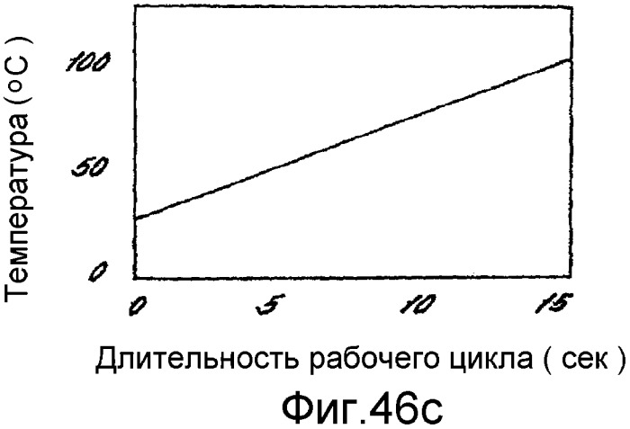 Картридж и способ для приготовления напитков (патент 2365533)