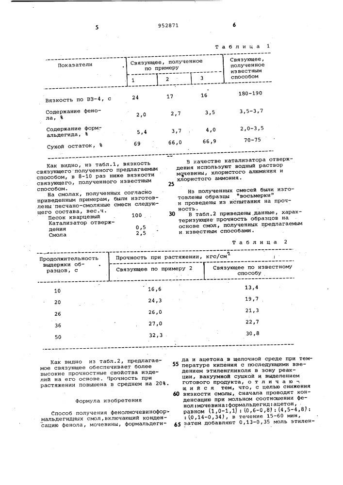 Способ получения фенолмочевиноформальдегидных смол (патент 952871)