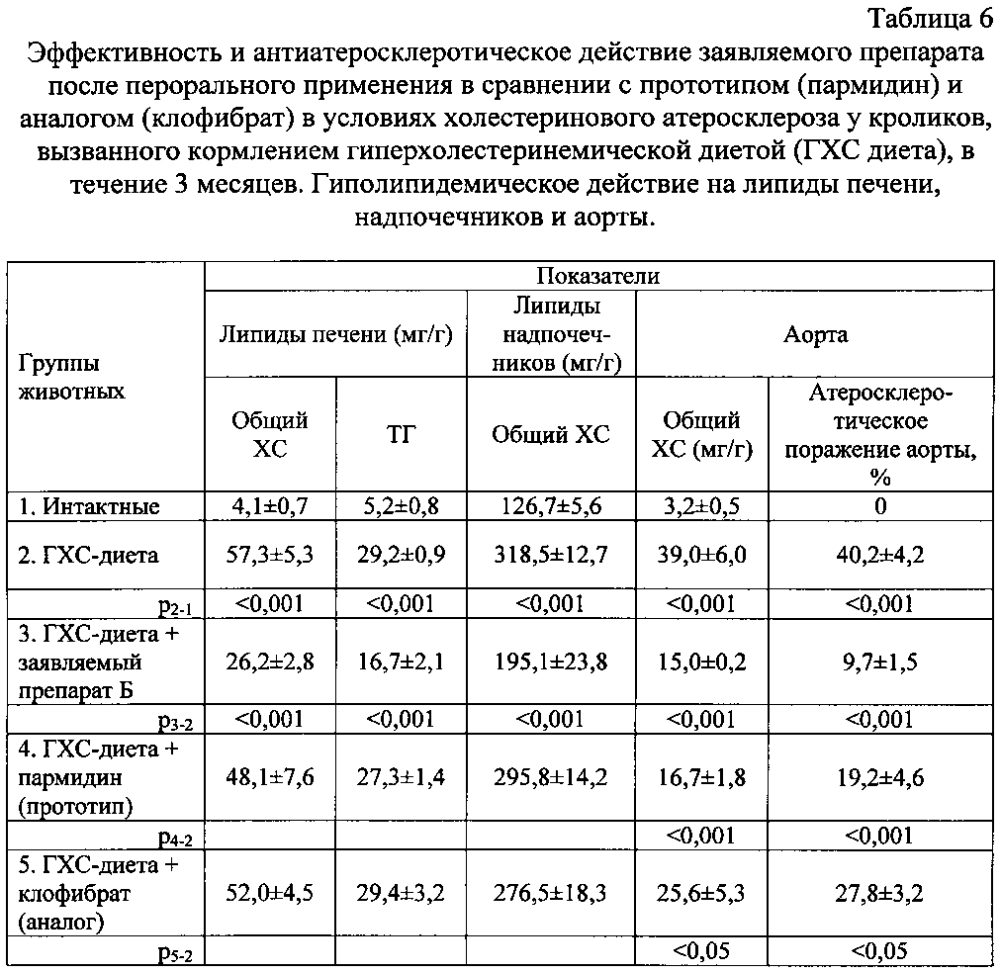 Средство, обладающее гиполипидемической и антиатеросклеротической активностью (патент 2598347)