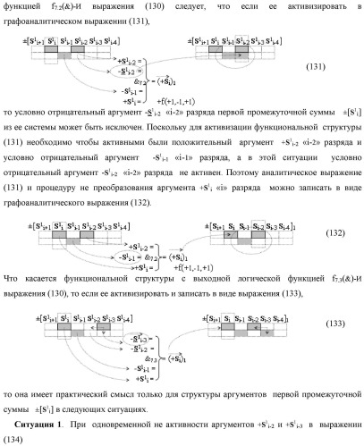 Функциональная входная структура сумматора с процедурой логического дифференцирования d/dn первой промежуточной суммы минимизированных аргументов слагаемых &#177;[ni]f(+/-)min и &#177;[mi]f(+/-)min (варианты русской логики) (патент 2427028)