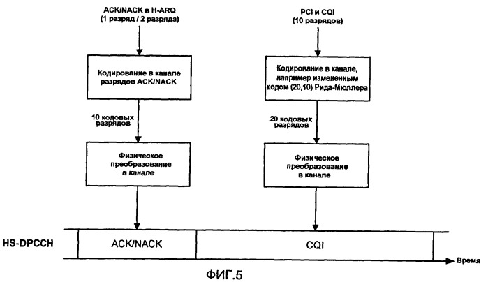 Сообщение о cqi для передачи mimo в системе беспроводной связи (патент 2420878)