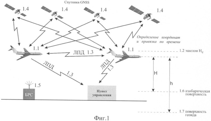 Способ мониторинга выдерживания высоты эшелона полета (патент 2390793)