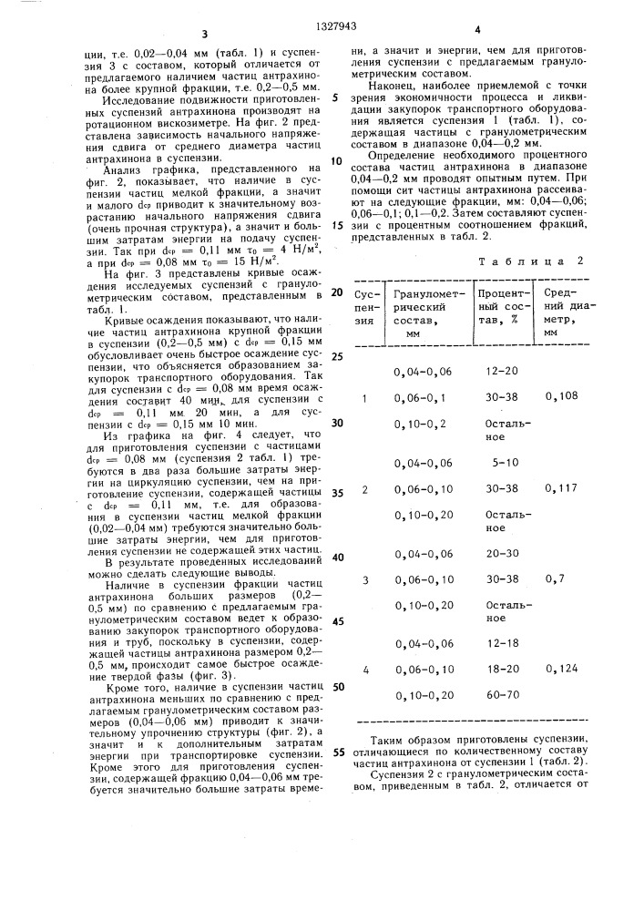 Суспензия для варки целлюлозы (патент 1327943)