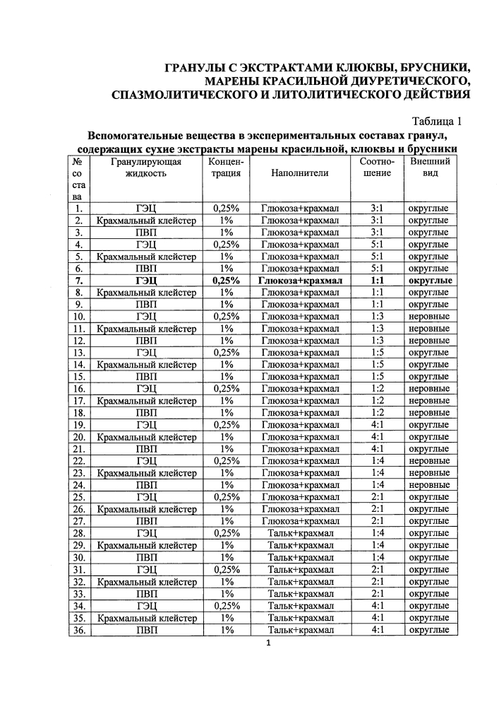 Гранулы с экстрактами клюквы, брусники, марены красильной диуретического, спазмолитического и литолитического действия (патент 2605271)