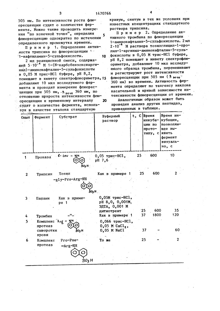 Способ спектрального определения активности пептидаз (патент 1470766)