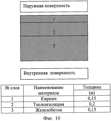 Способ теплового контроля сопротивления теплопередаче многослойной конструкции в нестационарных условиях теплопередачи (патент 2420730)