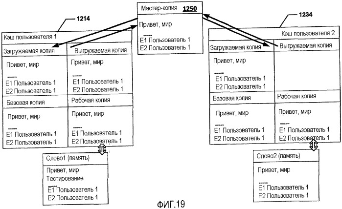 Совместная авторская подготовка документа (патент 2501077)