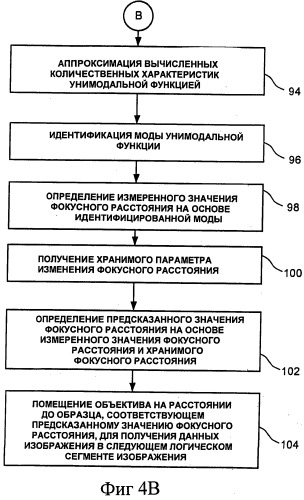 Система и способ улучшенной автофокусировки с предсказанием (патент 2522123)