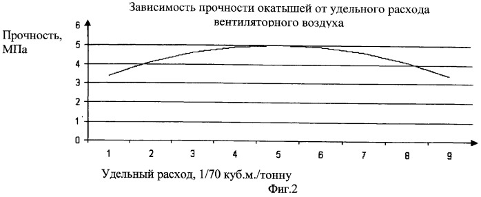 Способ безобжигового окускования металлсодержащих пылей и шламов (патент 2473706)