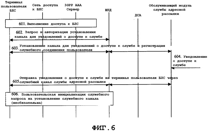 Способ передачи служебных данных пользователям беспроводной локальной сети (патент 2304853)