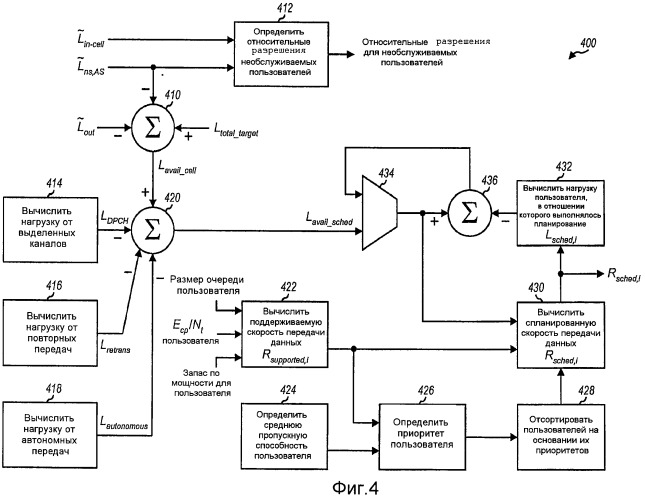Планирование на основе превышения над тепловым шумом в системе беспроводной связи (патент 2439842)