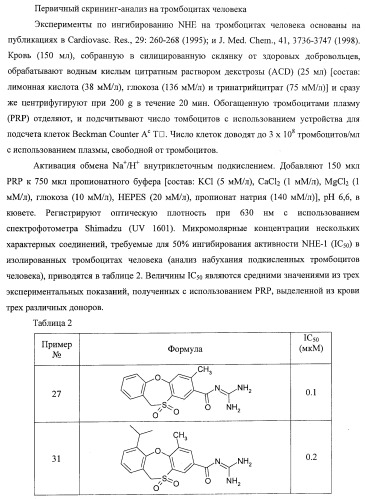 Трициклические гуанидиновые производные как ингибиторы натрий-протонного обмена (патент 2390521)