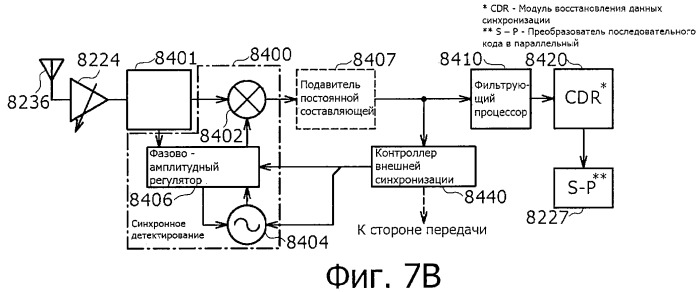 Система беспроводной передачи данных, устройство беспроводной связи и способ беспроводной передачи данных (патент 2450455)