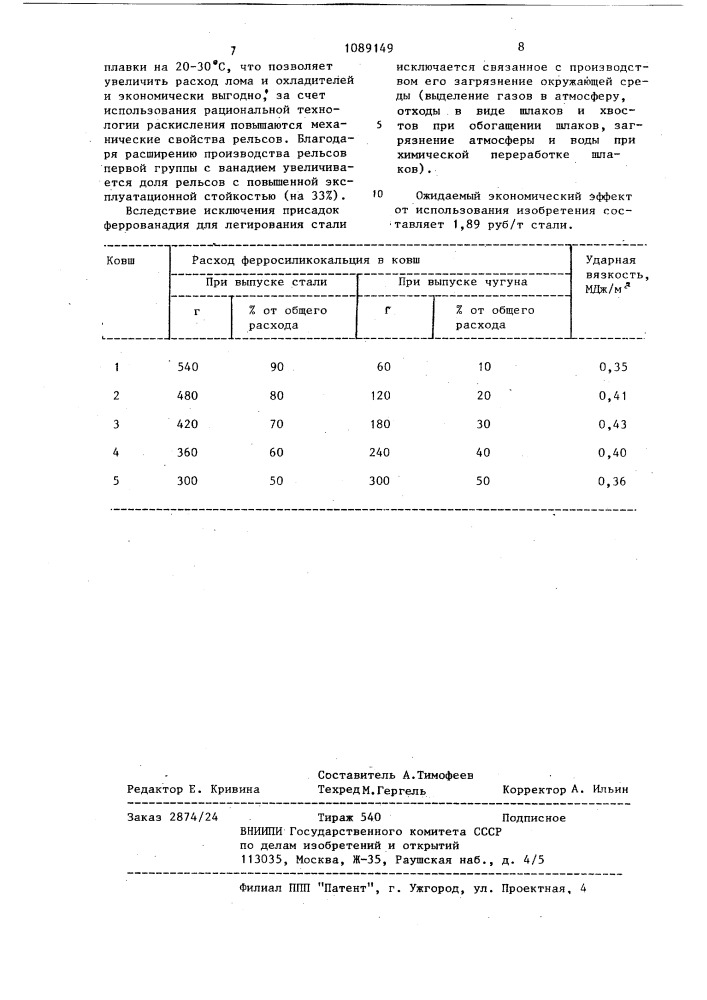 Способ выплавки рельсовой стали (патент 1089149)