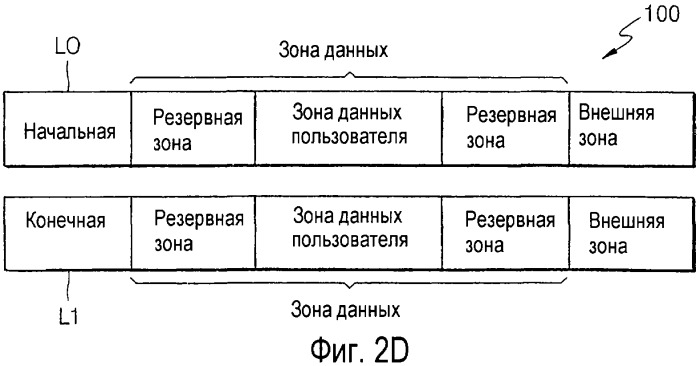 Способ управления обработкой дефектов диска и устройство для его осуществления, а также диск для указанного устройства (патент 2319226)