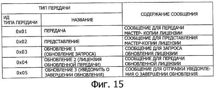Блок источника лицензии, блок назначения лицензии и их способ (патент 2308074)