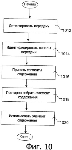 Система и способ для эффективной передачи пакетов содержания в электронные устройства (патент 2477892)