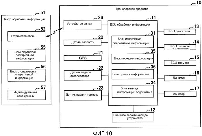 Устройство обработки информации транспортного средства и способ обработки информации транспортного средства (патент 2560960)