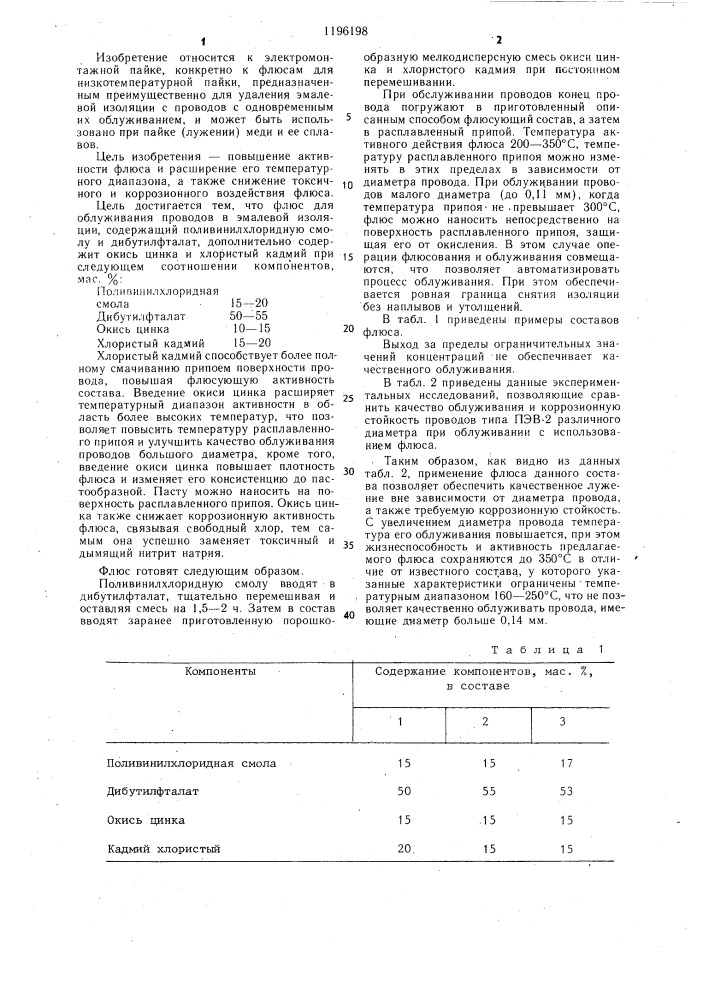 Флюс для облуживания проводов в эмалевой изоляции (патент 1196198)