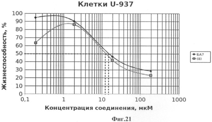 Гидрированная бетулоновая кислота и ее амиды как противоопухолевые средства тритерпеновой природы (патент 2448115)