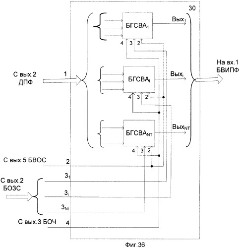 Радиомодем (патент 2460215)
