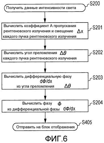 Устройство формирования рентгеновского изображения и способ формирования рентгеновского изображения (патент 2510048)