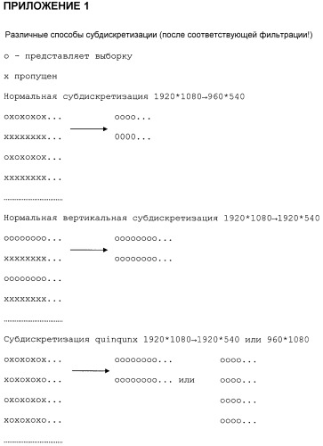 Универсальный формат 3-d изображения (патент 2519057)