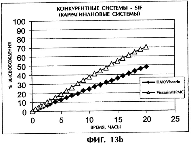 Система продолжительного высвобождения растворимого лекарственного средства (патент 2322263)