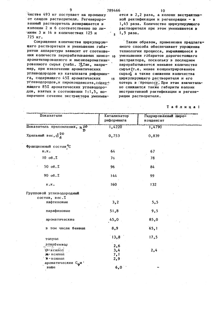 Способ выделения ароматических углеводородов из ароматизированной фракции (патент 789466)