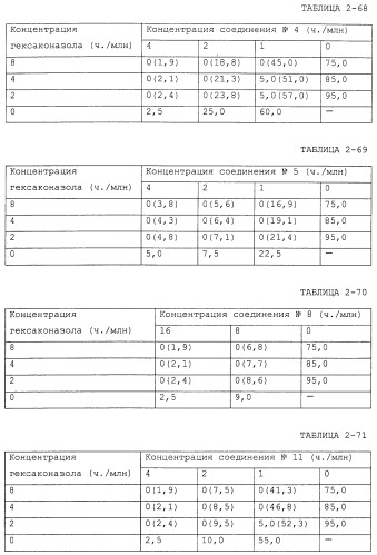 Фунгицидная композиция, содержащая амидное производное карбоновой кислоты, и способ борьбы с вредными грибами (варианты) (патент 2483541)