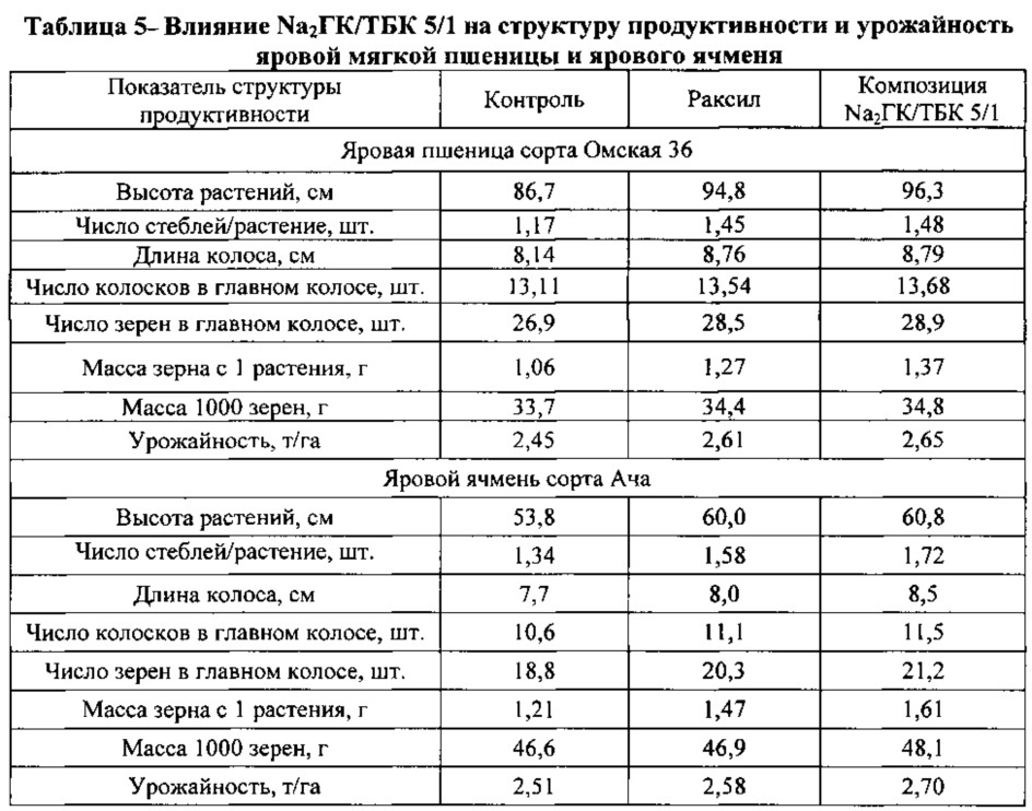 Композиция для протравливания семян и способ её получения (патент 2619249)