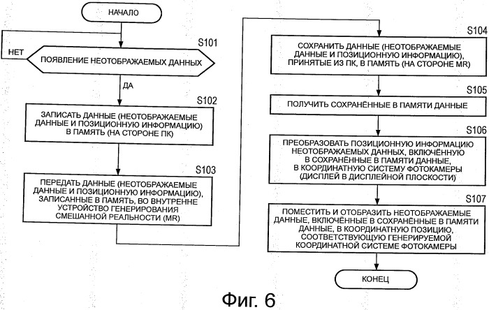 Устройство обработки информации, способ обработки информации и программа (патент 2536363)