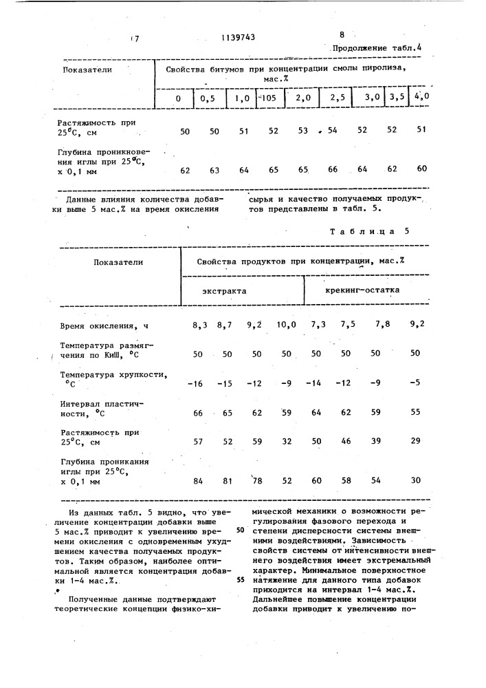 Способ получения битума (патент 1139743)