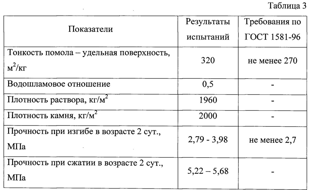 Тампонажный раствор (патент 2642736)