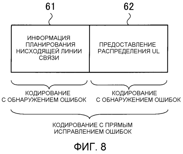 Базовая радиостанция и мобильная станция (патент 2537699)